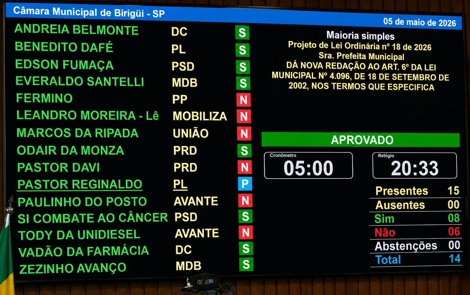 Projeto sobre taxa do MEI é aprovado e divide Câmara em Birigui